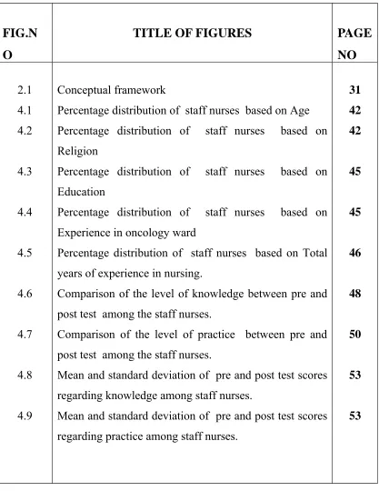 FIG.NTITLE OF FIGURES