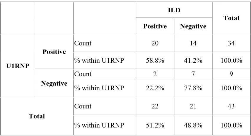Table 7: U1RNP - ILD 