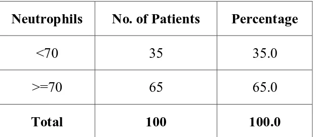 Table 9. Neutrophilia in patients with appendicitis 