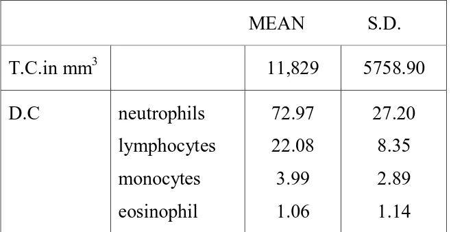 Table 10. Differential leucocyte count 