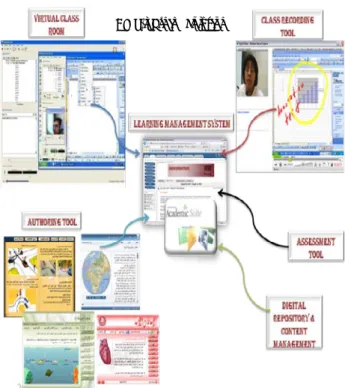 Figure 4: The HU fully integrated e-learning  environment. 