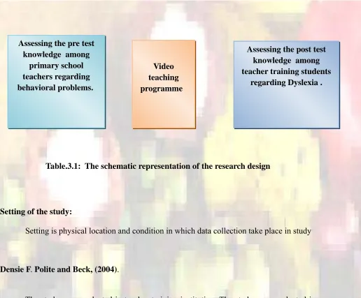 Table.3.1:  The schematic representation of the research design