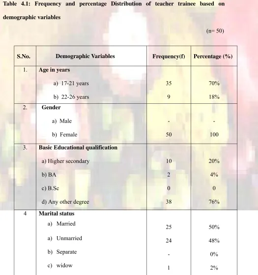 Table  4.1:  Frequency  and  percentage  Distribution  of  teacher  trainee  based  on