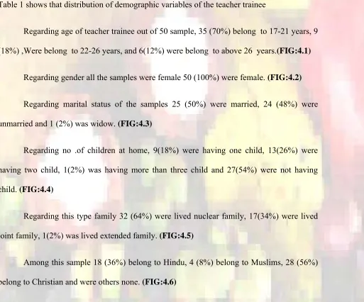 Table 1 shows that distribution of demographic variables of the teacher trainee