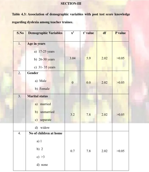 Table 4.3: Association of demographic variables with post test score knowledge