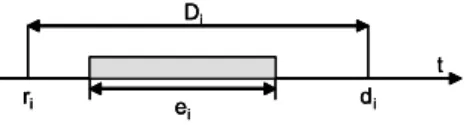 Figure 1: Timing constraints: release time, relative deadline, absolute deadline, and  execution time