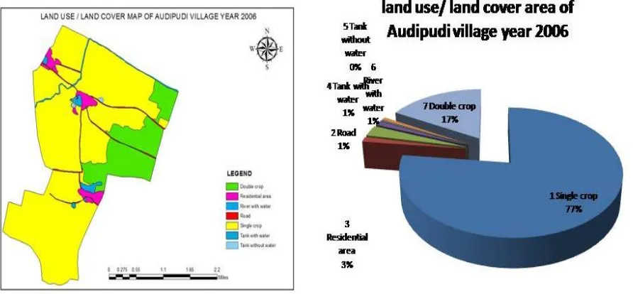 Figure 5: Showing the land use/ land cover changes in the year 2002 