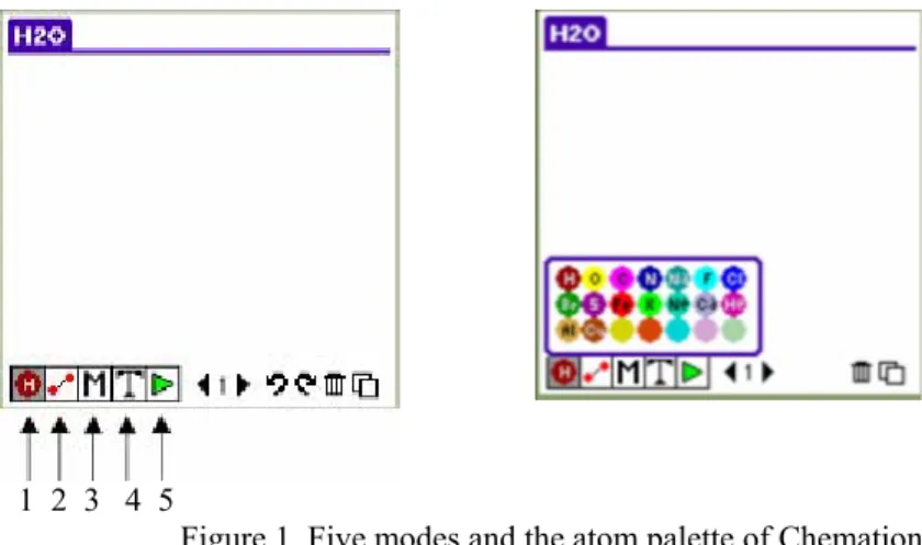 Figure 1. Five modes and the atom palette of Chemation 
