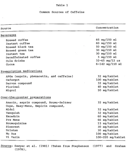 Table 1 Common Sources of Caffeine 