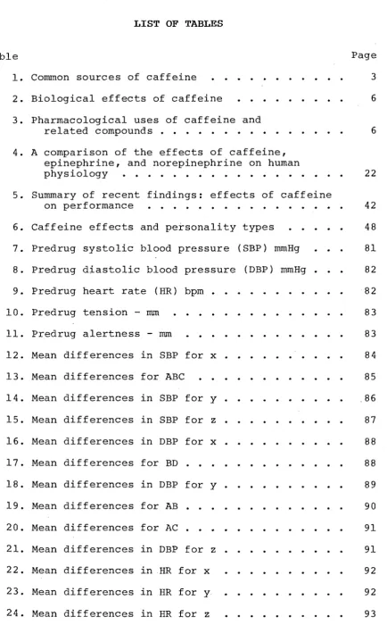 Table 1. Common sources of caffeine 