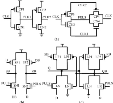 Fig. 1 represents the schematic diagram of the power efficient DET-SAFF3edge triggered pulse generator produces a brief pulse signal (PULS) synchronized at the rising of three stages: the pulse generating stage, the sensing stage and the latching stage