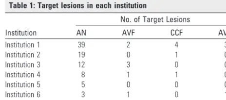 Table 1: Target lesions in each institution