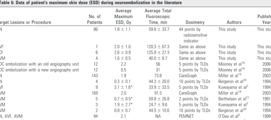 Fig 5. Distribution of ESDs in a patient with radiation skin injury. Neuroembolization forinternal carotid-posterior communicating aneurysm was performed for a 43-year-oldwoman