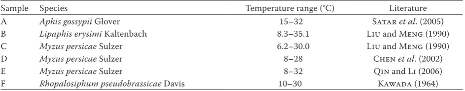 Table 1. Summary of the cited data