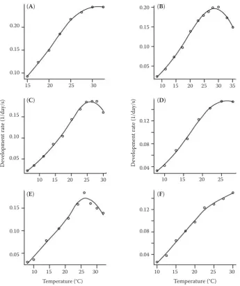 Figure 1. Comparison between the observations and predicted values by the loess method