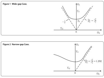 Figure 1 Wide-gap Case.