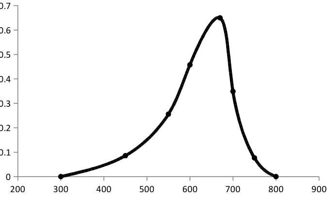Fig.13. Absorption spectra of