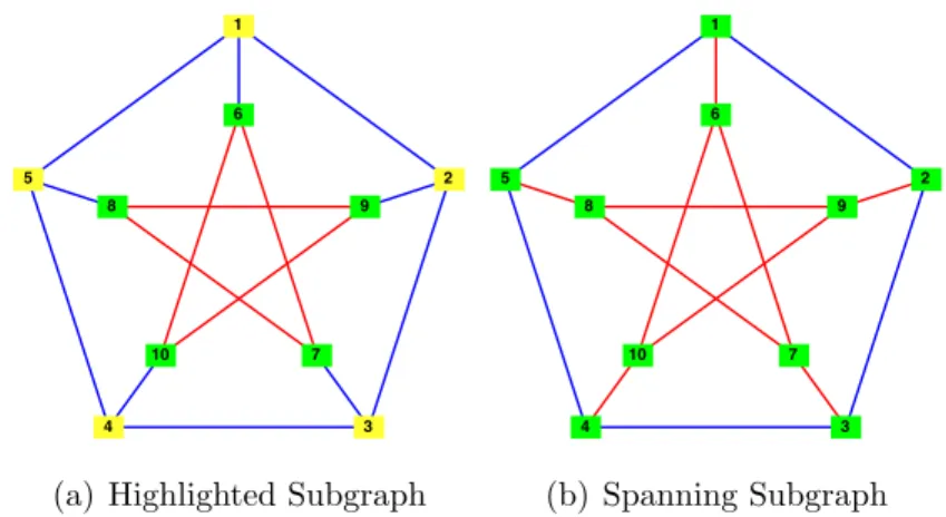 Figure 2.12. The subgraph (a) is induced by the vertex subset V 0 = {6, 7, 8, 9, 10}.