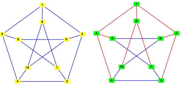 Figure 3.14. The Petersen Graph is shown on the left while a spanning tree is shown on the right in red.