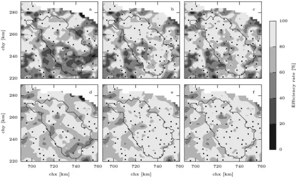 Fig. 9. Precipitation intensity threshold estimation performance of two characteristic rain gauge network configurations for the different indicators and an interpolation resolution of 36 km 2 