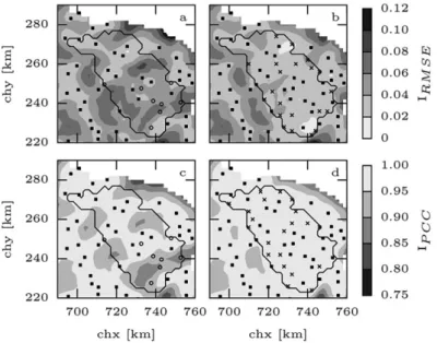 Fig. 5. Performance of two characteristic rain gauge network configurations interpolated at a resolution of 36 km 2 for different indicators