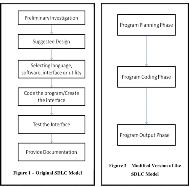 Table 1 – The beginning of a model for learning to program  DIFFICULTY  