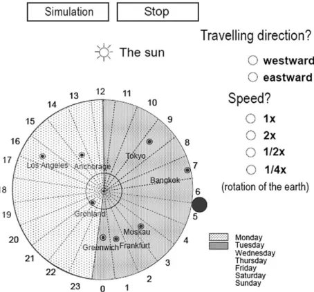 Fig. 6. Example of an interactive circle picture (simulation type).