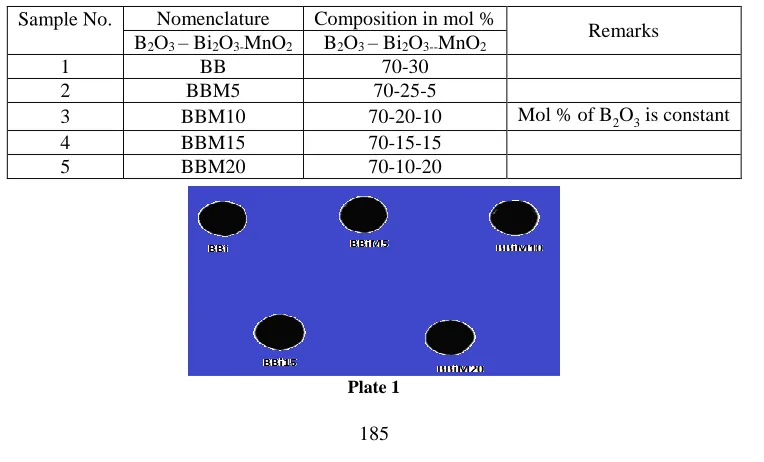 Table 1 Nomenclature and composition of glasses  