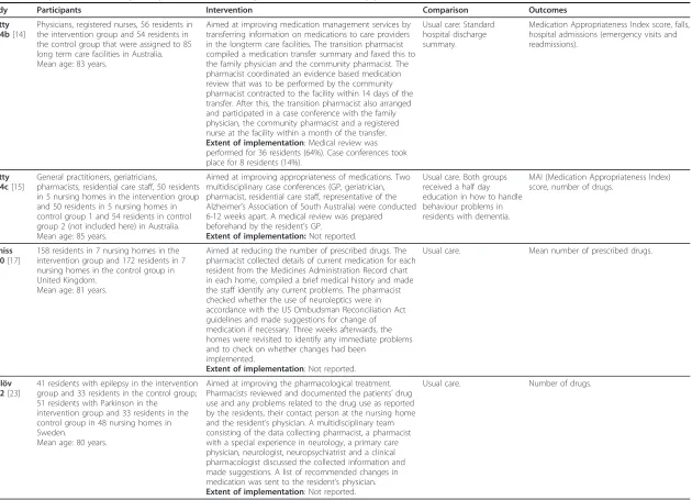 Table 4 Description of included primary studies for the comparison medical review by pharmacist versus usual care