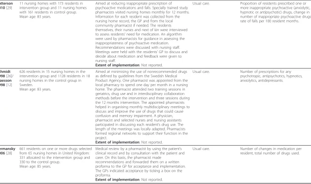 Table 4 Description of included primary studies for the comparison medical review by pharmacist versus usual care (Continued)