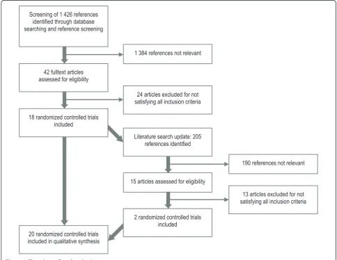 Figure 1 Flow chart of study selection.