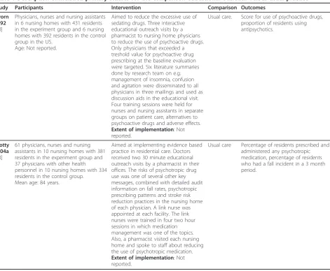 Table 1 Description of included primary studies for the comparison educational outreach versus usual practice