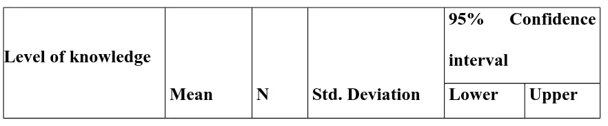 TABLE-4.4:  COMPARISON  BETWEEN  MEAN  AND  STANDARD