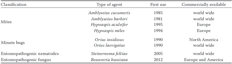 Table 1. Biological control agents of Frankliniella occidentalis