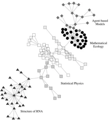 Fig. 6. The largest component of the Santa Fe Institute collaboration network, with the primary divisions detected by our algorithm indicated by different vertex shapes.