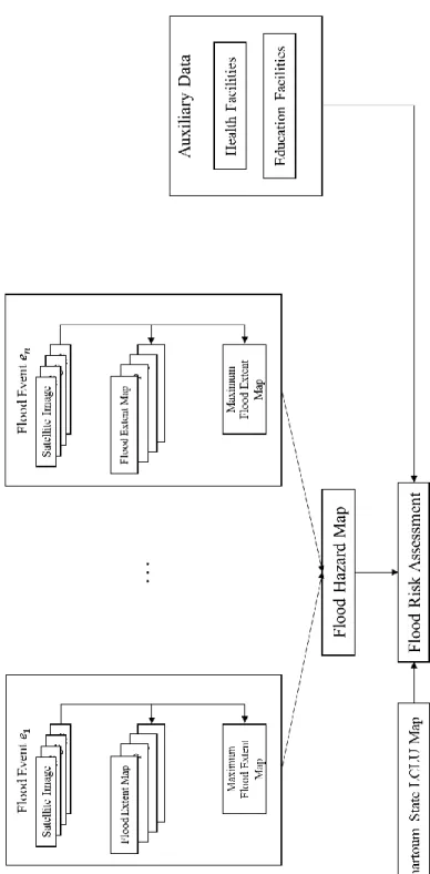 Figure 1: Methodology Flow Chart 