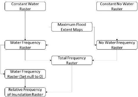 Figure 3: RFI Mapping Process 