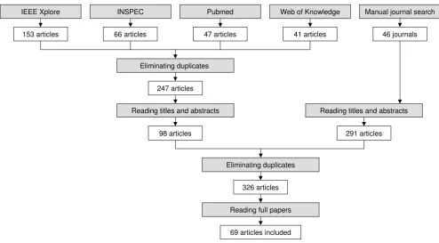 Table 1 displays system and project names, countries ofimplementation, number of references as well as theactual references