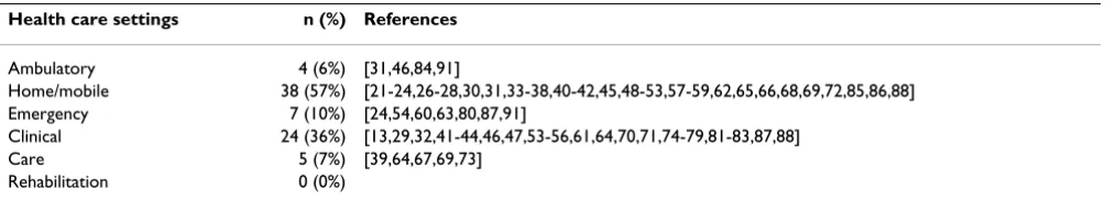 Table 1: Systems included in the review (Continued)