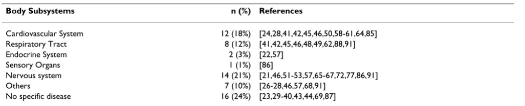 Table 4: Users