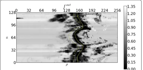 Figure 6 Inner edge feature function. Response of the featurefunction for the inner edges to the image in Figure 5