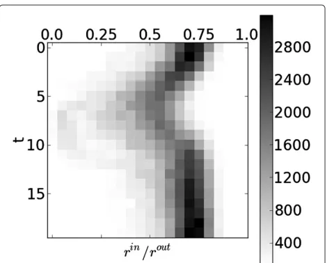 Figure 9�� f��difference between inner and outer log radii, Inner-outer feature function