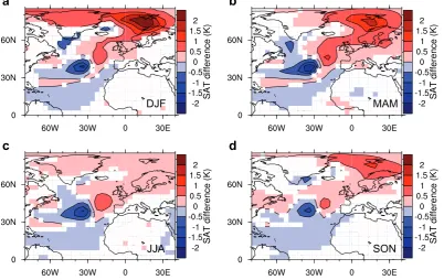 Fig. 10. Seasonal SAT response for the Type 3 transitions according to the ﬁrst method: (a) winter (DJF), (b) spring (MAM), (c) summer(JJA), (d) autumn (SON)