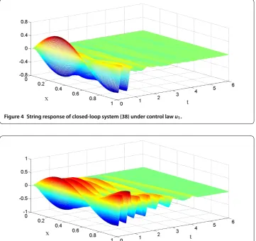 Figure 4 String response of closed-loop system (38) under control law u1.