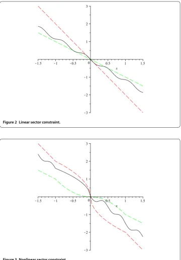 Figure 3 Nonlinear sector constraint.