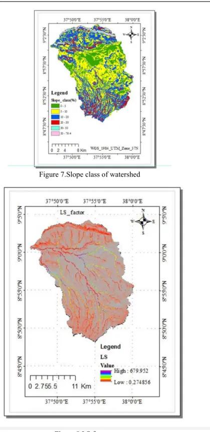 Figure 7.Slope class of watershed 