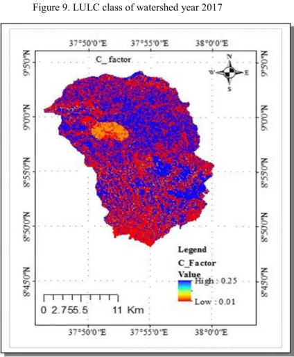 Figure 9. LULC class of watershed year 2017 