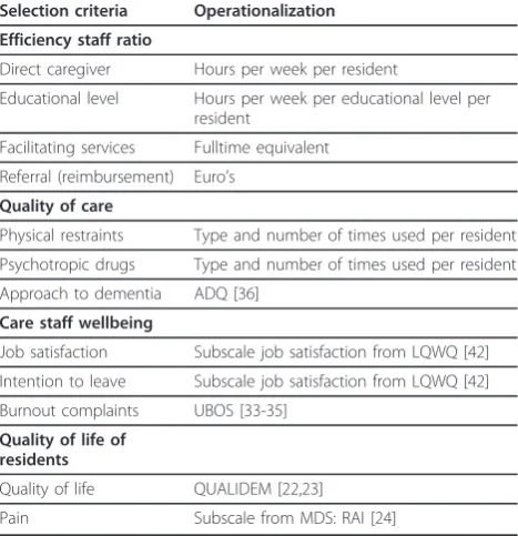 Table 2 Selection criteria for qualitative study