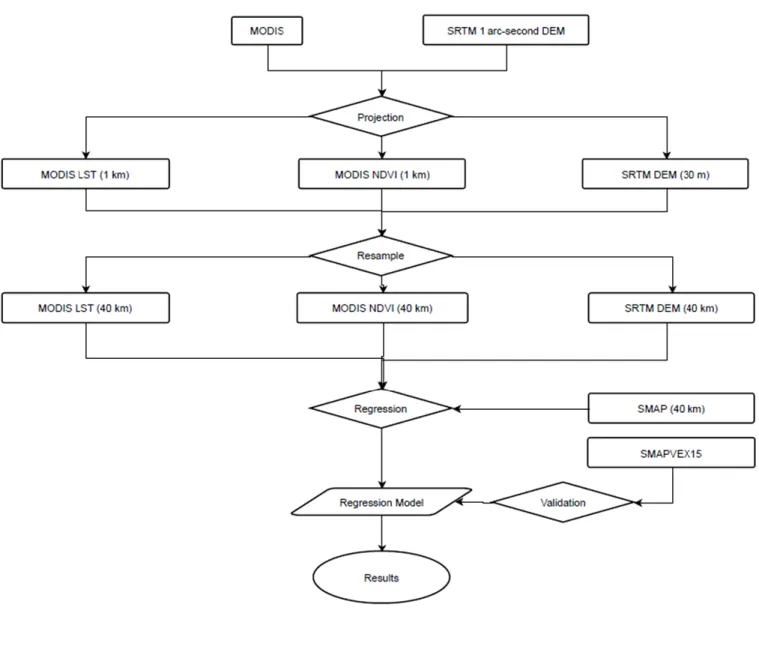 Figure 4.6. Route of Technology (Model 2) 
