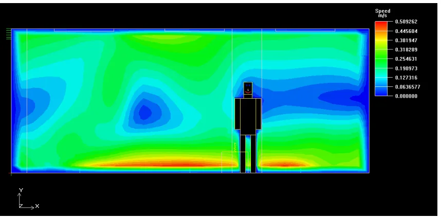 Figure 2. The wind velocity vector at Z = 2 m. 